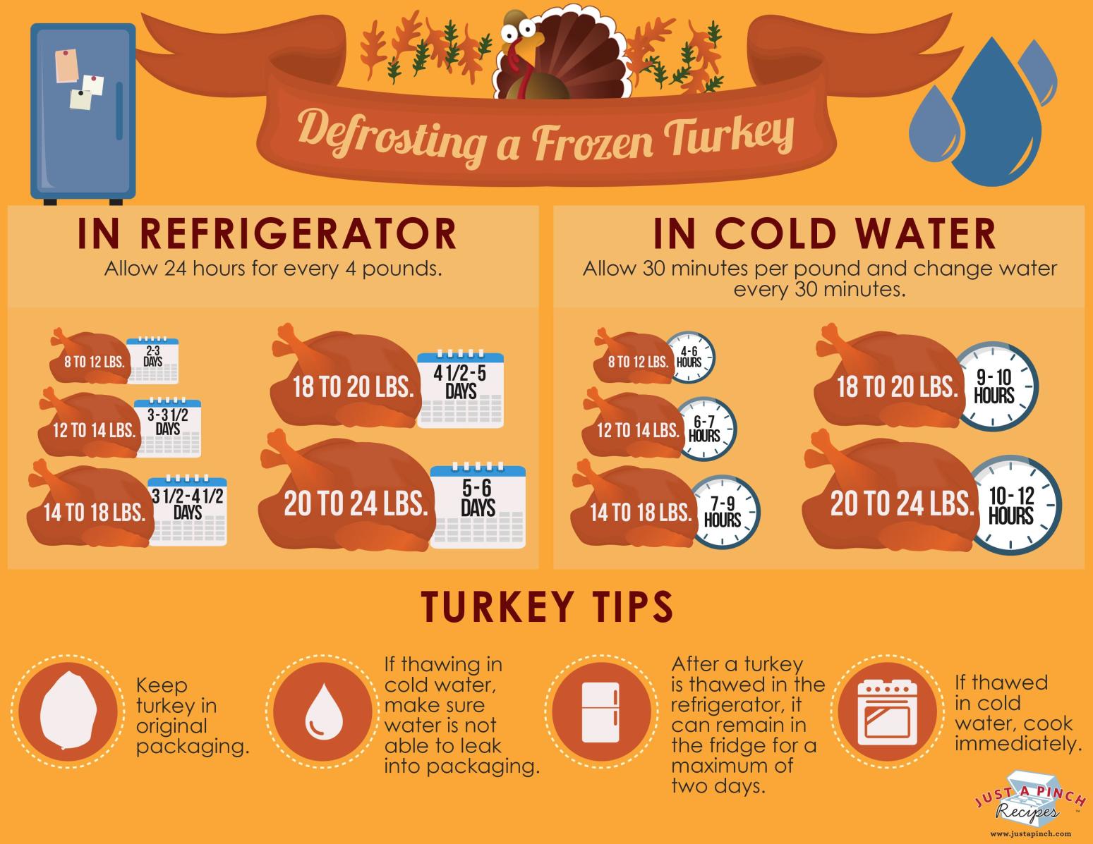 defrosting a frozen turkey chart