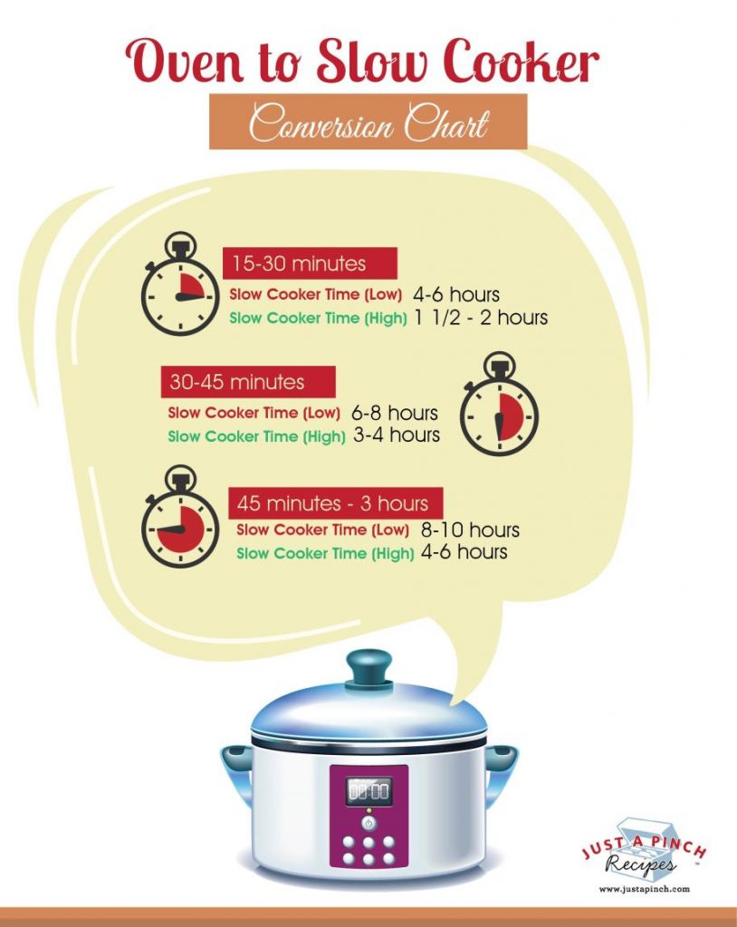 Oven to Slow Cooker Conversion Chart Just A Pinch