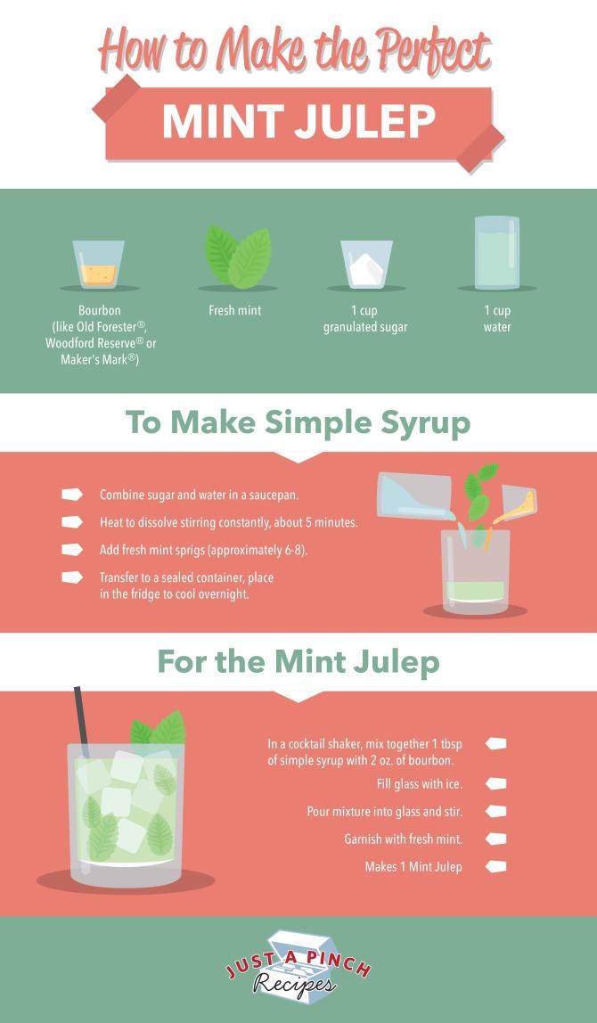 How to Make the Perfect Mint Julep Just A Pinch