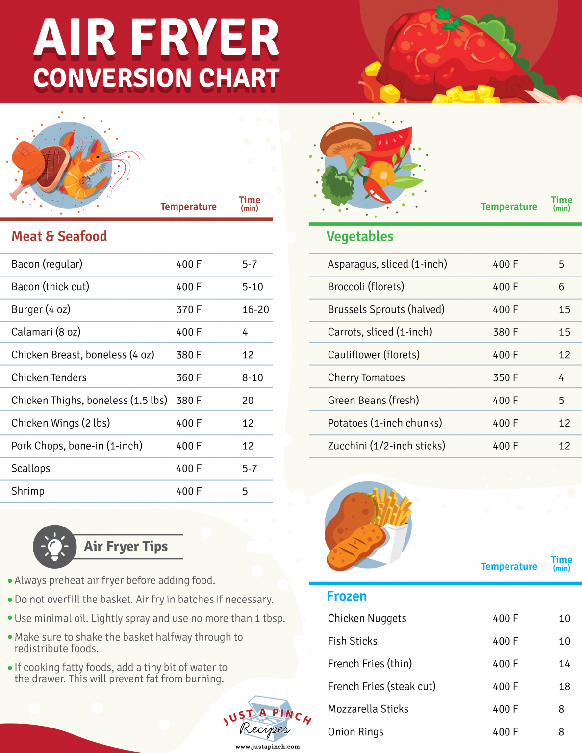 Airfryer Conversion Chart For Eggs