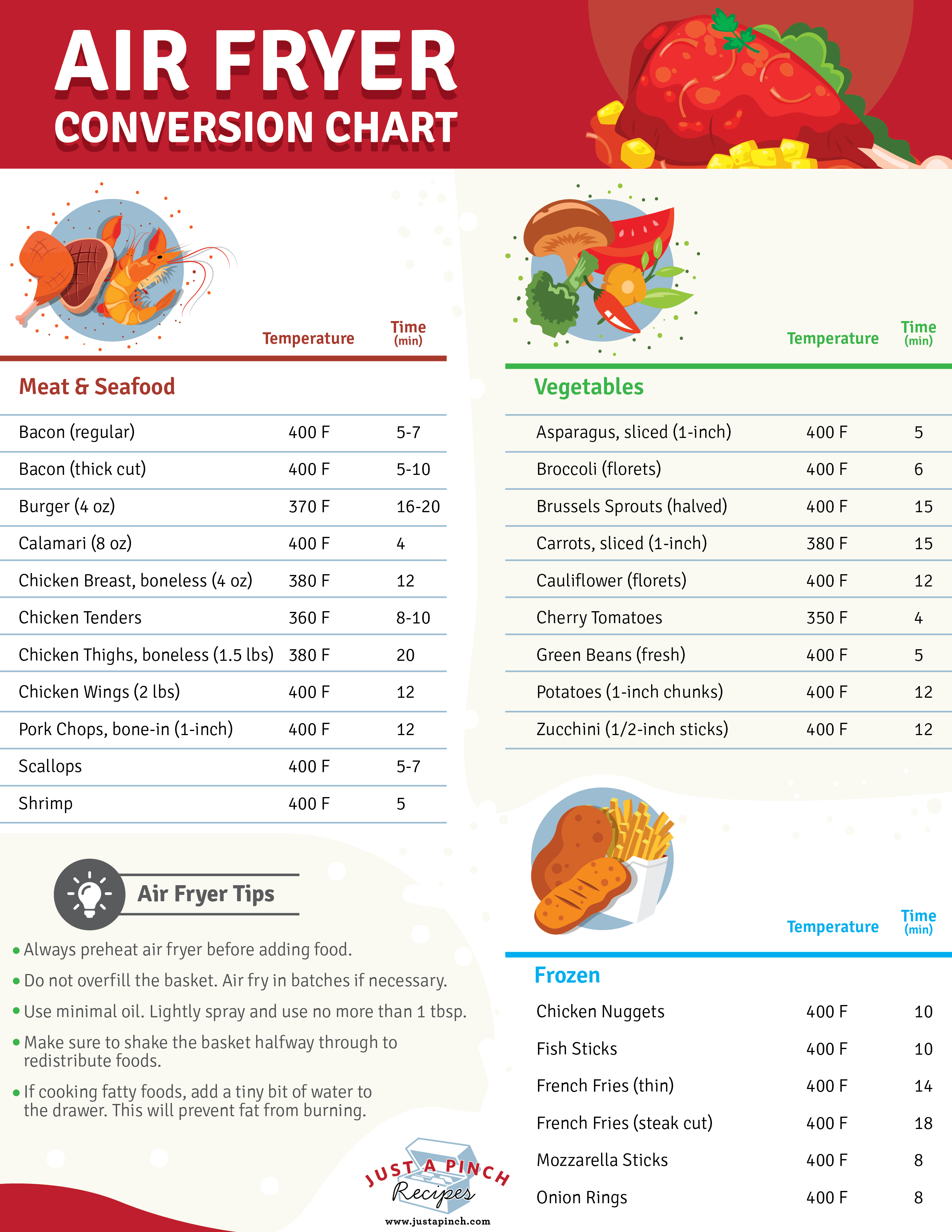 air fryer conversion chart