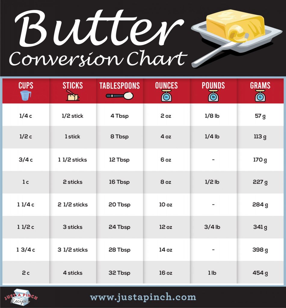 butter-conversion-chart-just-a-pinch-recipes