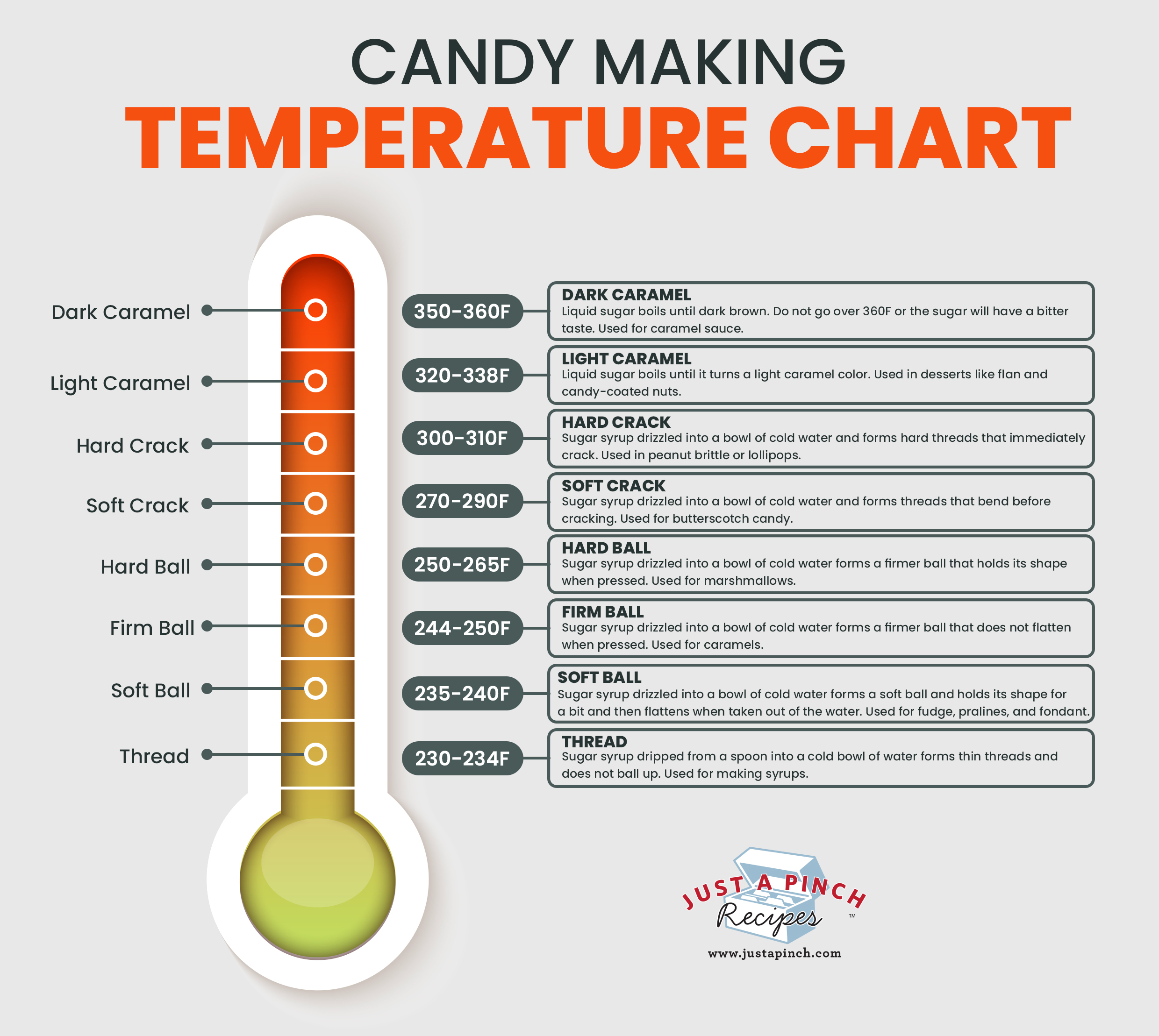candy making temperature chart